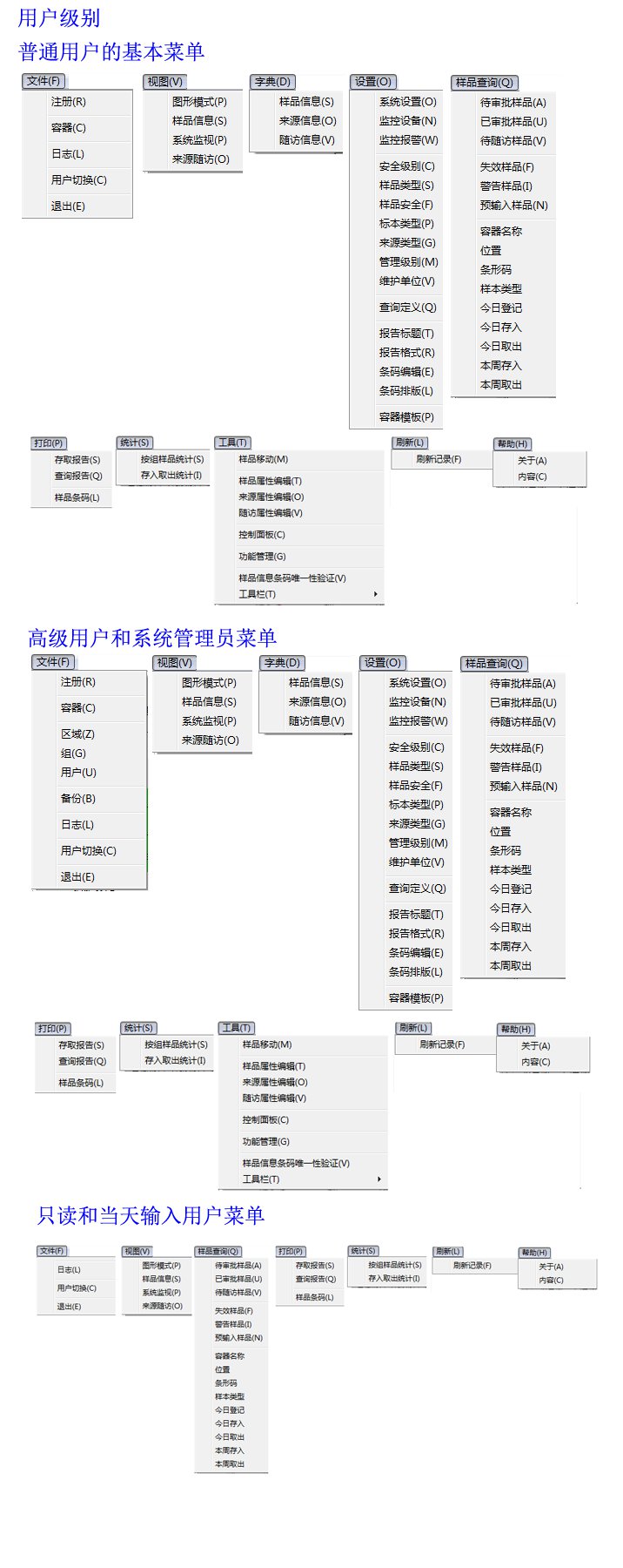 ���������û����������û����߼��û���ϵͳ����Ա��ֻ������������