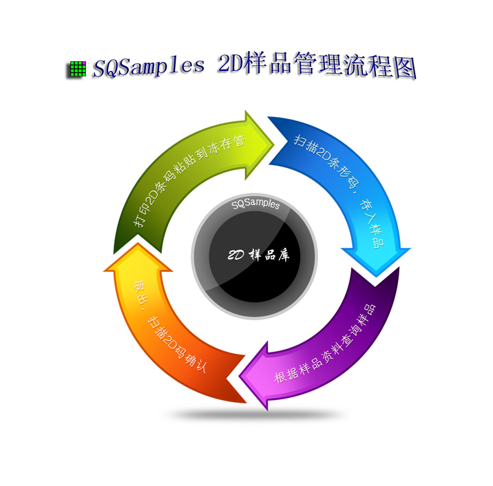 2D��Ʒ��������ͼ