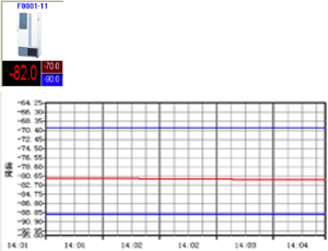 SQSamples�����¶ȷ�Χ